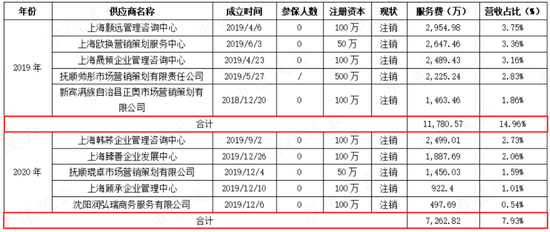 58亿“人造”横财，老板的格局就值23亿！振东制药：损了公司，肥了老板，坑了股民，又一个财务舞弊故事
