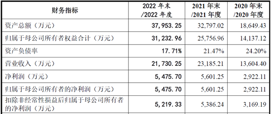 IPO终止！被现场检查难倒了？中介机构还被提示执业质量问题