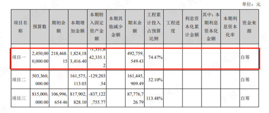 产能扩建一步慢步步慢，“蛇吞象”式并购一地鸡毛，蓝帆医疗上演社死级双标：你听我狡辩
