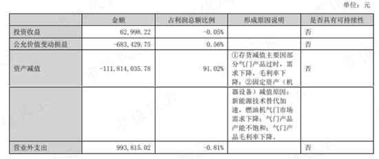上市9年1分钱没赚!登云股份:IPO造假、高溢价收购我都干过,减值算啥?