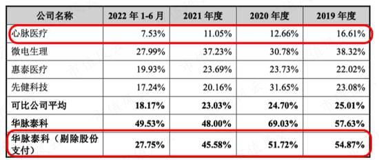 1.7亿买0收入公司，市占率仅4.6%，营收0.9亿亏损1.2亿，华脉泰科竟敢申报40亿市值？