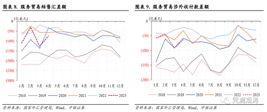 管涛：经济复苏预期部分兑现，汇率继续窄幅盘整、外汇重新供大于求——4月外汇市场分析报告