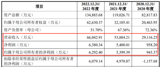 冲刺科创板，应收账款高企！90后大学女老师申报前一个月入股