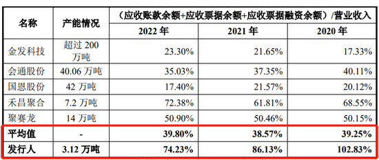 IPO审11过10,否决1家,被否理由可能是……