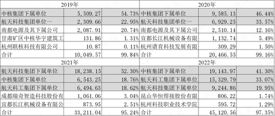注册制受益者，知识就是钱袋子！浙大教授下海，创业七年敲钟，景业智能：核工业机器人第一股