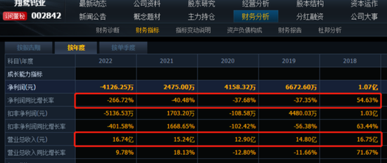 翔鹭钨业上半年亏损1800万，终止定增后火速推新定增预案，啥情况？