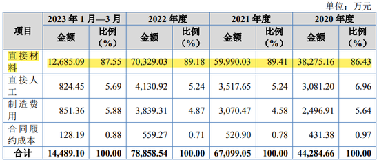 递表前，华兴股份IPO被查税了