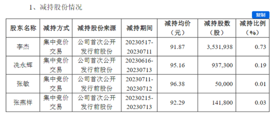 北京君正意不意外