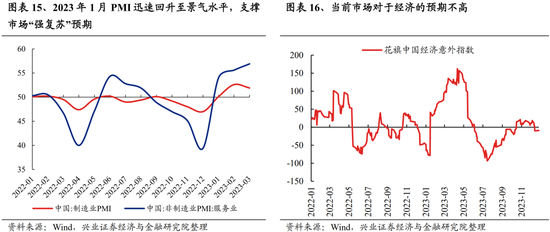 兴证策略张启尧团队：积极因素积累，跨年行情值得期待