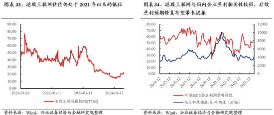 兴证策略：做多中国，重塑核心资产统一战线