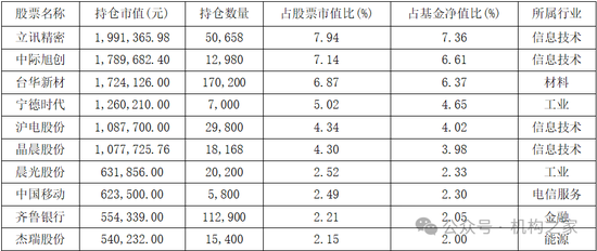 周五暴涨行情基金净值竟逆势下跌！国海富兰克林基金杜飞突遭“卸甲”  第3张