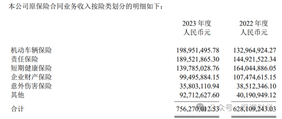 (现代财险2023年报)