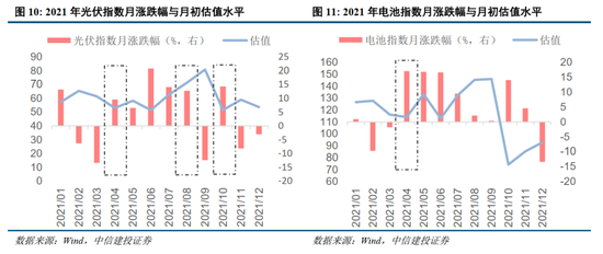中信建投：景气成长主线调整规律的历史启示