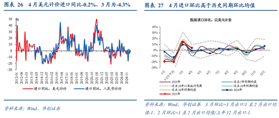 张瑜:出口不确定性的“β、α”二分法——4月进出口数据点评