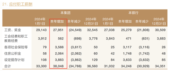 兴业银行中层换防 涉及总行多部门和一级分行 第13张 兴业银行中层换防 涉及总行多部门和一级分行 第13张