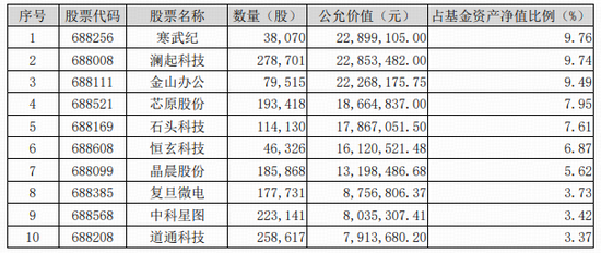顶层文件引爆AI产业链+寒武纪营收增长43倍,科创人工智能ETF领跑市场!589520暴拉7.8%放量突破上市高点 第3张 顶层文件引爆AI产业链+寒武纪营收增长43倍,科创人工智能ETF领跑市场!589520暴拉7.8%放量突破上市高点 第3张