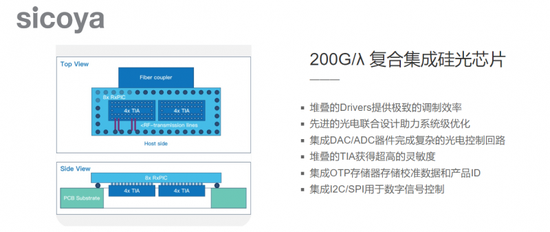 CPO板块再度上演涨停潮：把握这条主线机会（附股）
