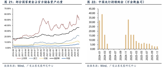 广发证券刘晨明：黄金，不确定性时代的确定性资产