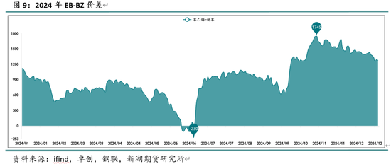 新湖化工(纯苯-苯乙烯)专题:盈亏的钟摆,EB-BZ价差驱动与极值复盘