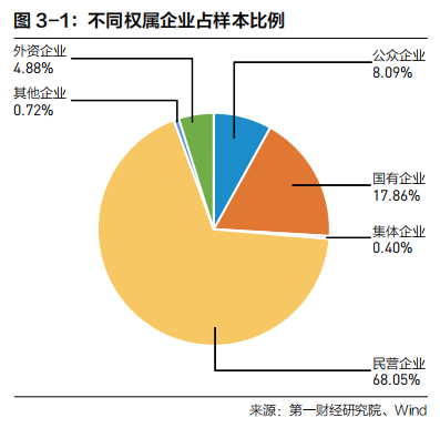 2022中国企业全球化报告:小微企业在全球化发展中普遍存在融资难、融资贵问题