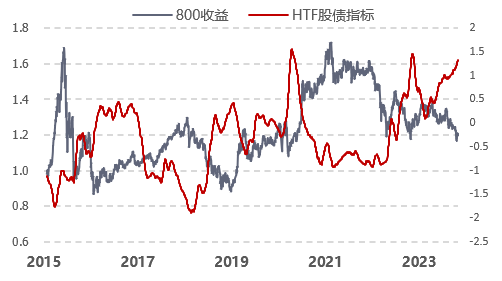【指数研究洞察周报】外部环境好转 A股性价比继续提升