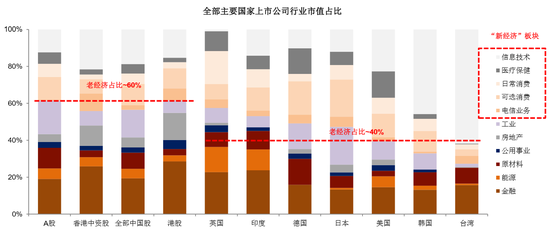 我国rd占gdp的比例_全社会研究与开发R&D支出的增长为中国创新增添蓬勃力量(2)