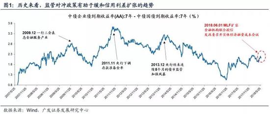 广发策略:消费领跑 周期折返跑时机成熟