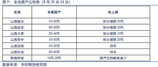 （二）环保投入情况