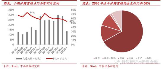 2.4  市场制度改革：完善多层次资本市场建设