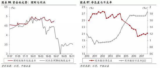 7.2 非银金融:两市成交额上涨31.5%