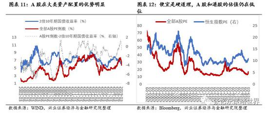 第四，Economy：经济预期纠偏，从快速见底复苏走向聚焦创新、改革、转型