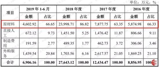 优彩线上代理,山东一荒山上传出哭声,村民循声土里挖出男婴!为救孩子有人俩月垫付4万…