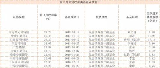必发研究攻略|漫说“天琴一号”