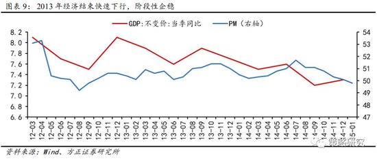 gdp2021上半年_2021上半年再见图片(2)