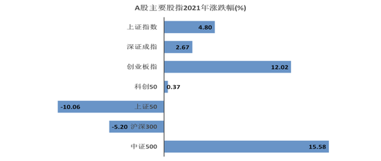 A股2021完美收官!多项历史纪录被打破,十大牛股出炉!