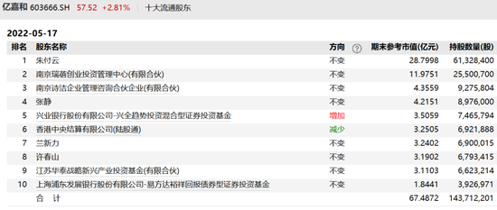 千亿顶流张坤调研宁波银行!邓晓峰、谢治宇低位抢筹,明星基金经理最近有点忙