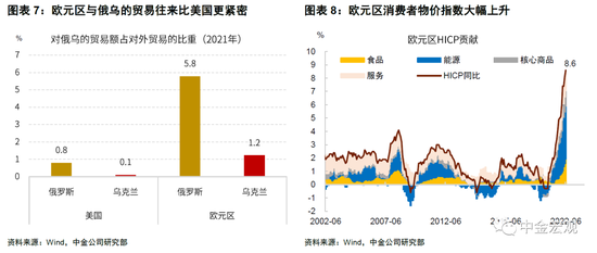 中金:意大利示警,欧元区走向十字路口