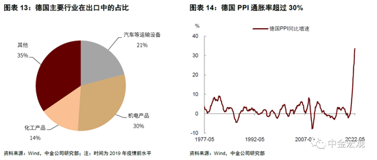 中金:意大利示警,欧元区走向十字路口