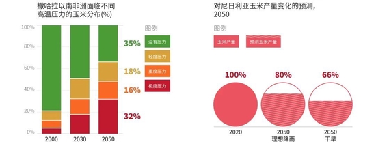 2022目标守卫者报告：全球目标的未来-ManBetX注册登录·(中国)
