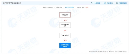 警惕！日本巨头密集收购中国中药企业