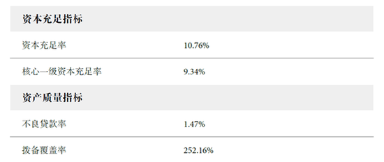 透过众邦银行2022年年报，下行之势止住了吗？