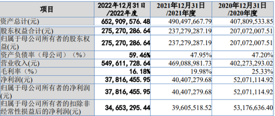 IPO审11过10,否决1家,被否理由可能是……
