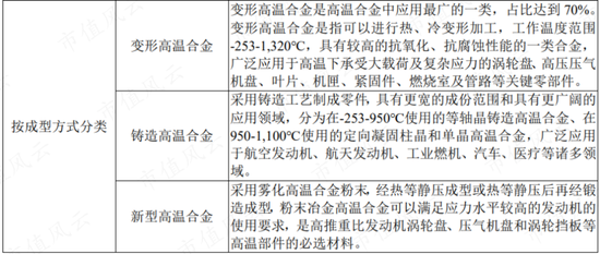账上现金只剩3000多万，急需上市圈钱！科级公务员摇身变成实控人，开口就要12.5亿：中航上大，配吗？