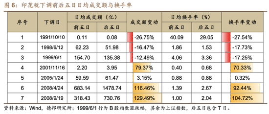 “王炸”解读！今夜满屏利好，周一满屏涨停？