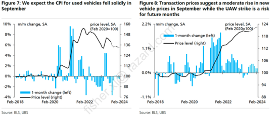 美联储11月能暂停加息吗 ？聚焦今夜重磅CPI数据