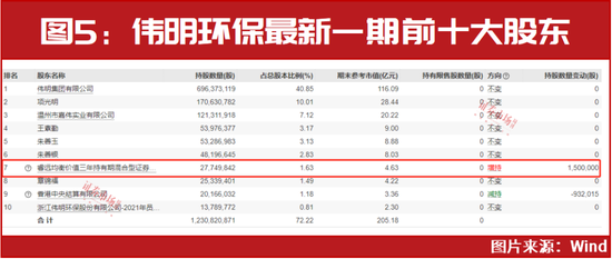 “谁都知道是底部，谁又敢买？”灵魂拷问背后：“国家队”等正与王贵重一起“ALL in”！