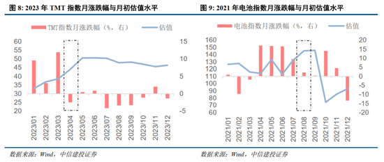 中信建投：景气成长主线调整规律的历史启示