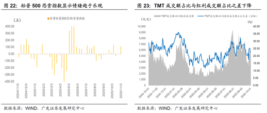 广发宏观:全球资产主流叙事,一致预期松动但尚未逆转