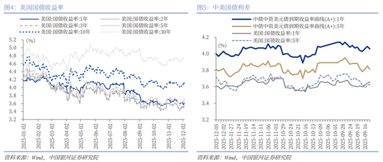 中国银河策略:美联储降息预期强化,国内政策值得期待