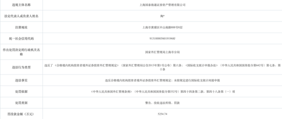 领5255万天价罚单！国泰海通资管跨境业务“踩红线”